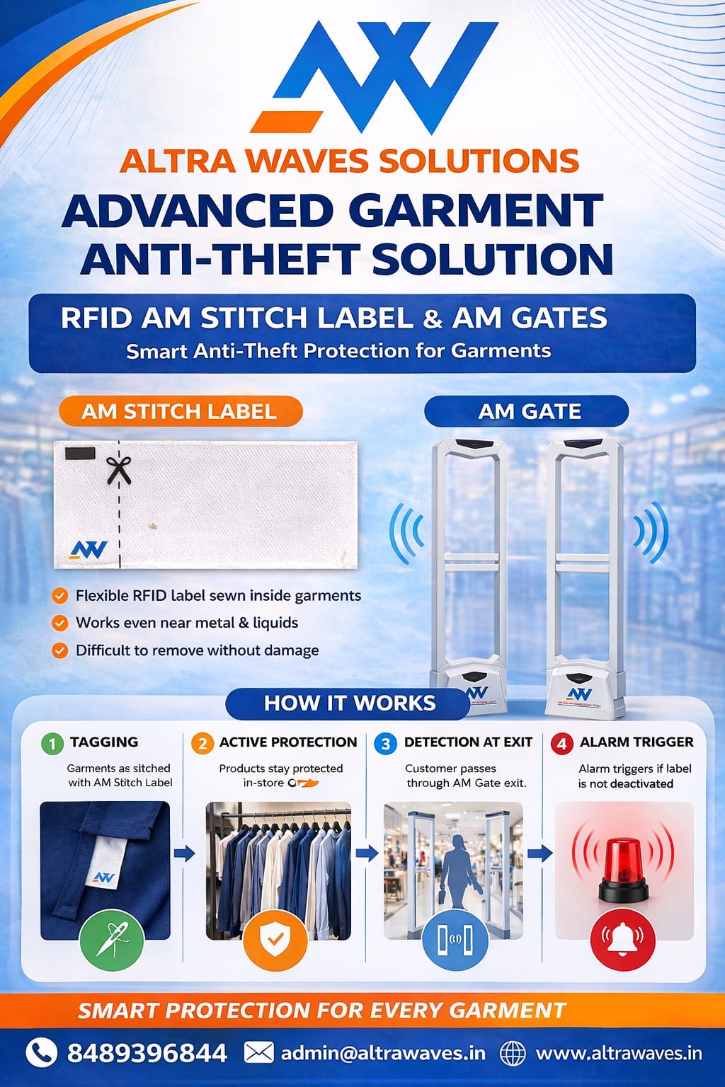 AM stitch label inside garment with AM security gate for retail anti-theft protection